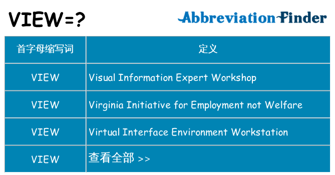 view 代表什么
