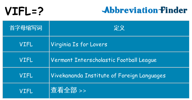 vifl 代表什么