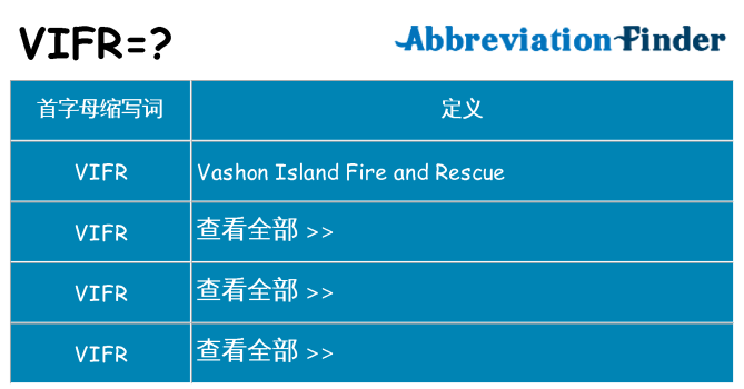 vifr 代表什么