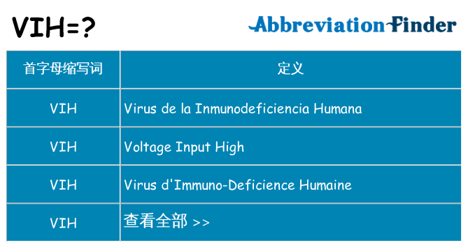 vih 代表什么