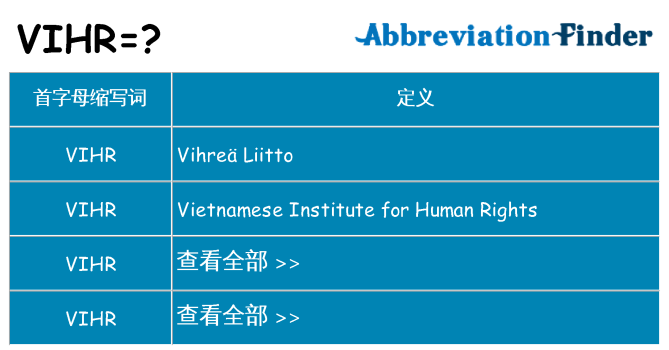 vihr 代表什么