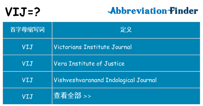vij 代表什么