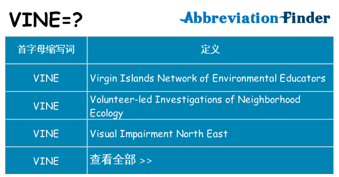vine 代表什么