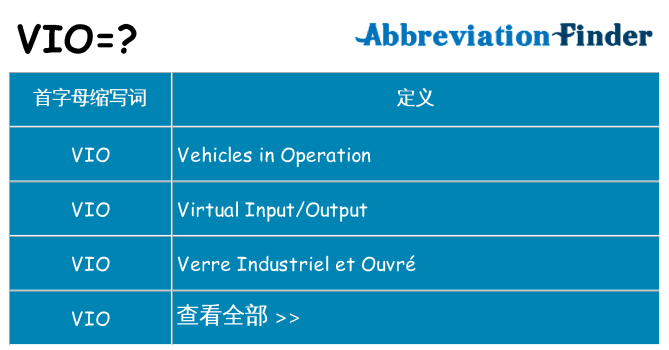 vio 代表什么