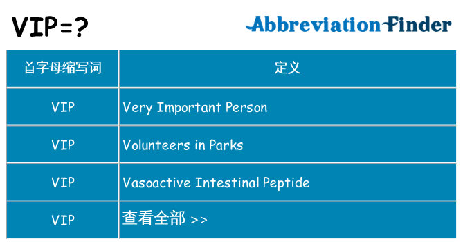 vip 代表什么