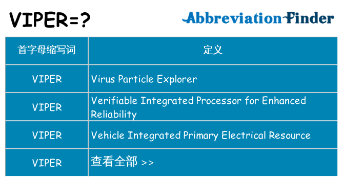 viper 代表什么