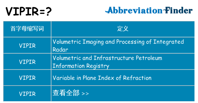 vipir 代表什么
