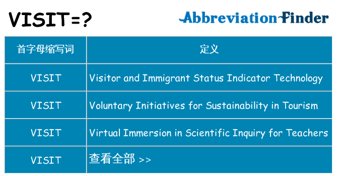 visit 代表什么