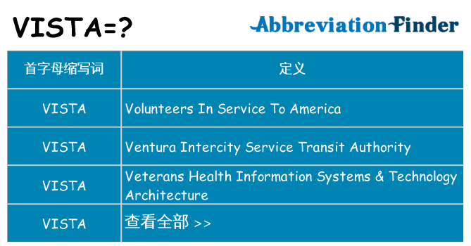 vista 代表什么