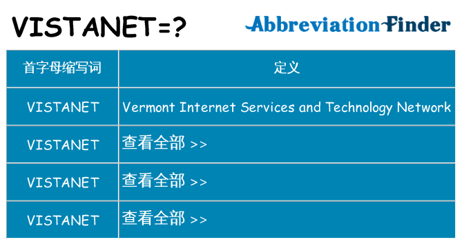 vistanet 代表什么