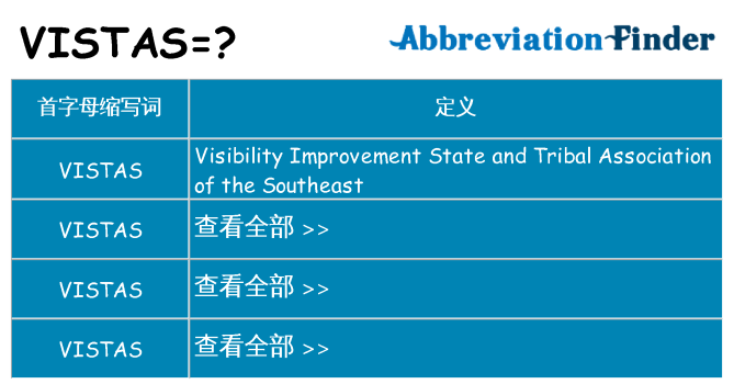 vistas 代表什么