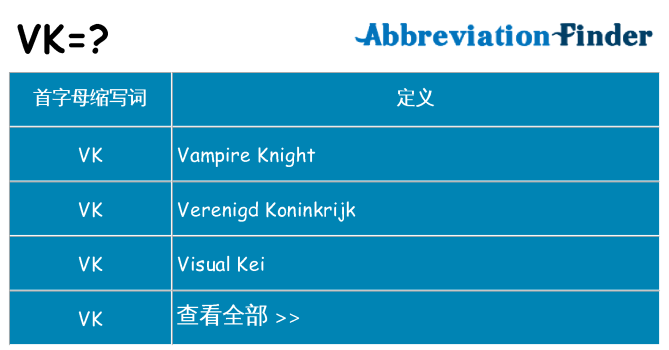 vk 代表什么