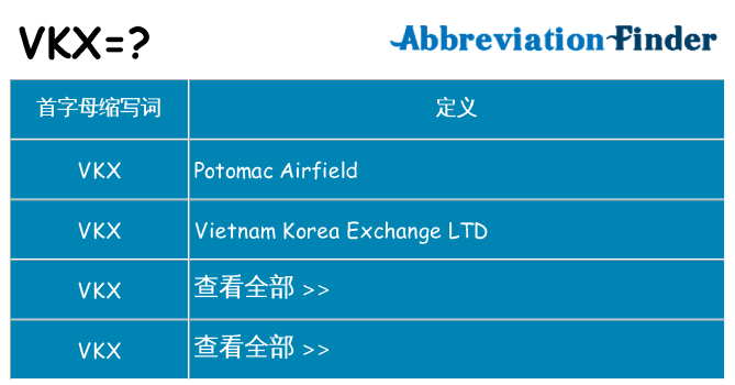 vkx 代表什么
