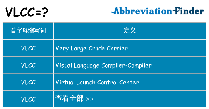 vlcc 代表什么