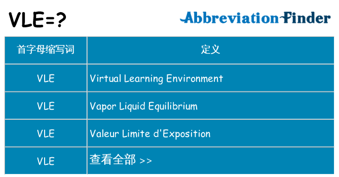 vle 代表什么