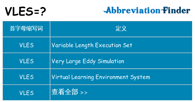 vles 代表什么