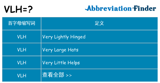 vlh 代表什么