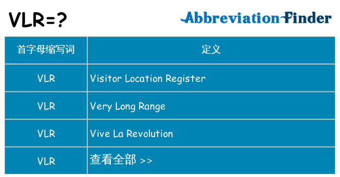 vlr 代表什么
