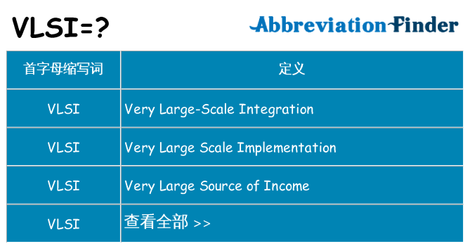 vlsi 代表什么