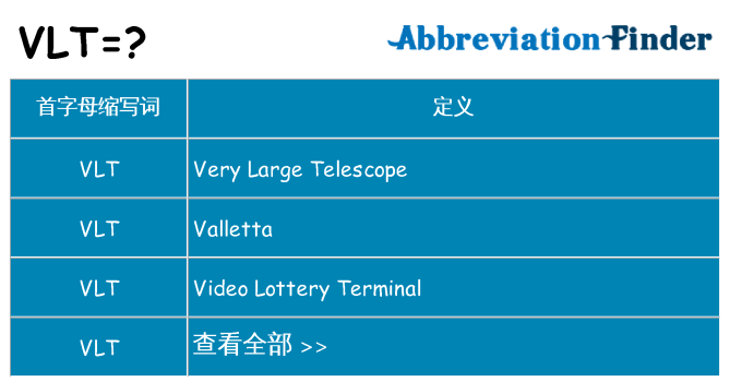 vlt 代表什么