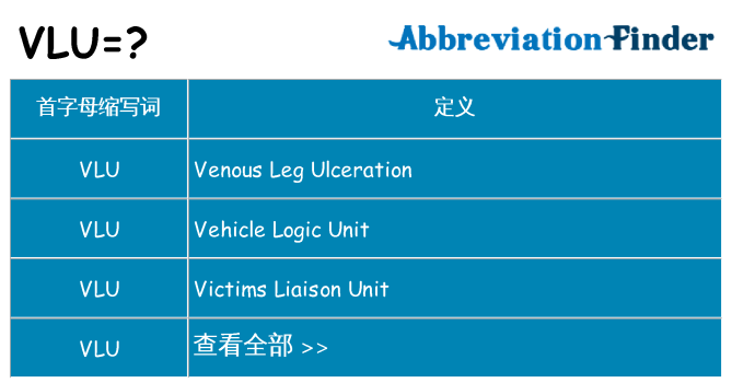 vlu 代表什么