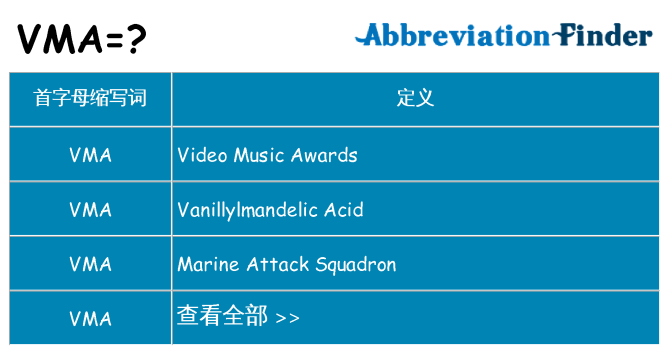 vma 代表什么