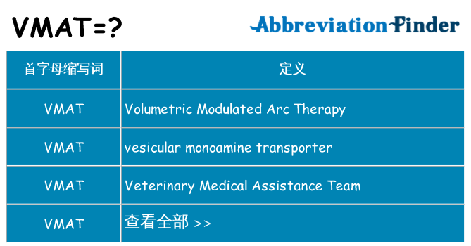 vmat 代表什么