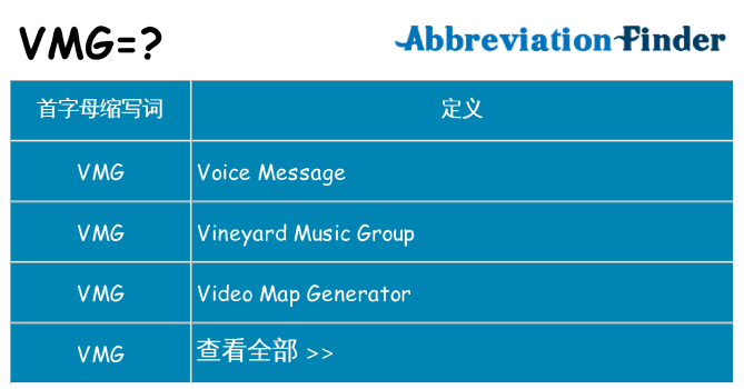 vmg 代表什么