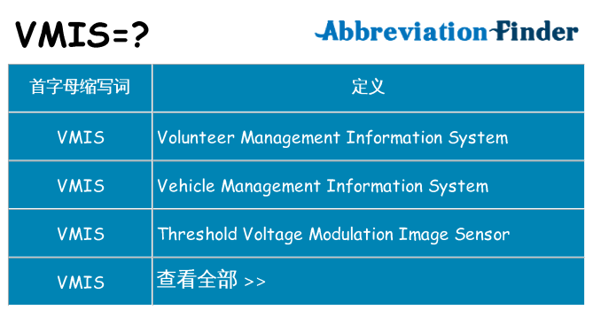 vmis 代表什么