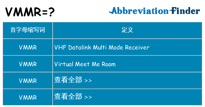 vmmr 代表什么