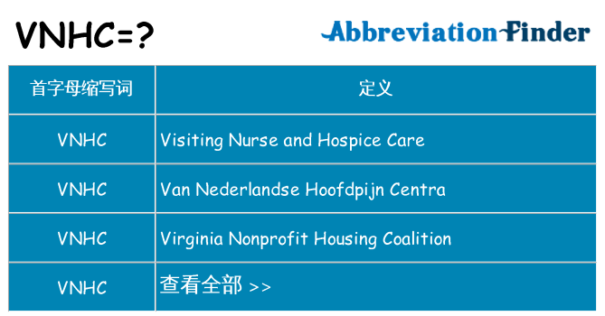 vnhc 代表什么