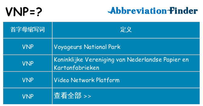 vnp 代表什么