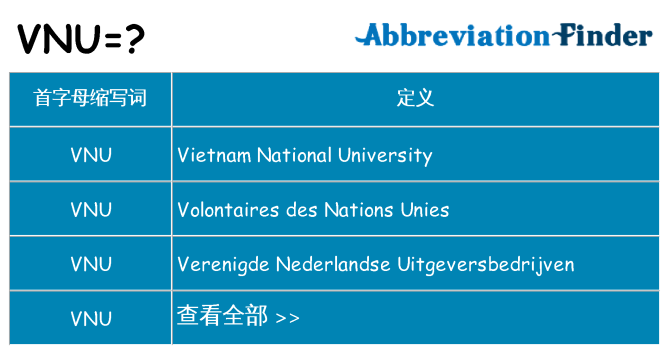 vnu 代表什么