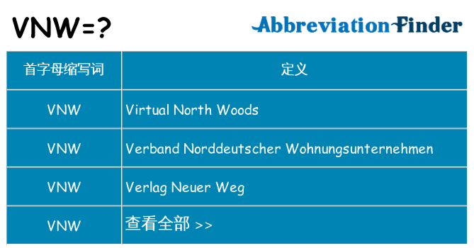 vnw 代表什么