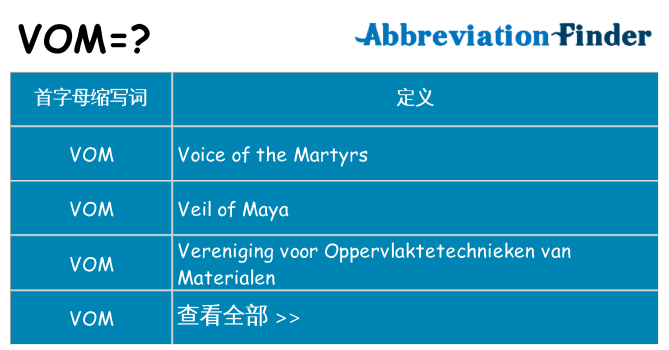 vom 代表什么