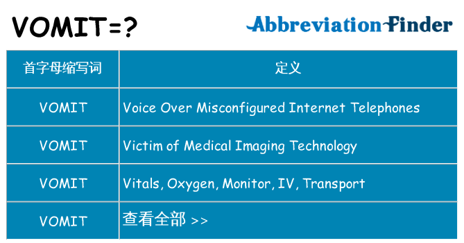 vomit 代表什么