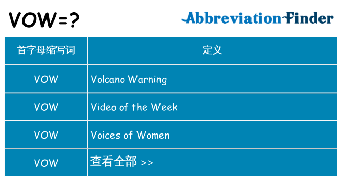 vow 代表什么