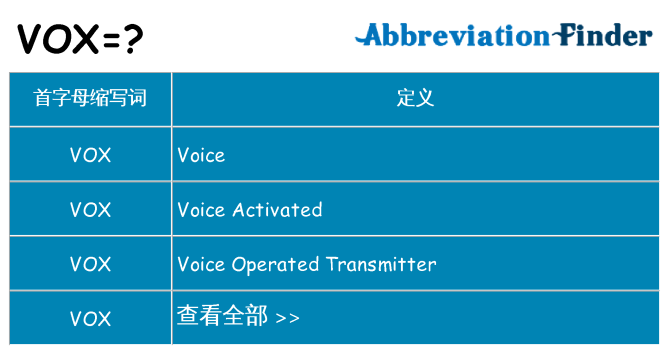 vox 代表什么