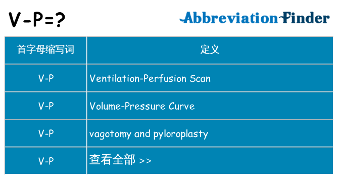 v-p 代表什么