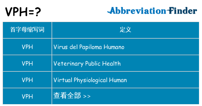 vph 代表什么