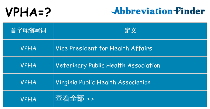vpha 代表什么