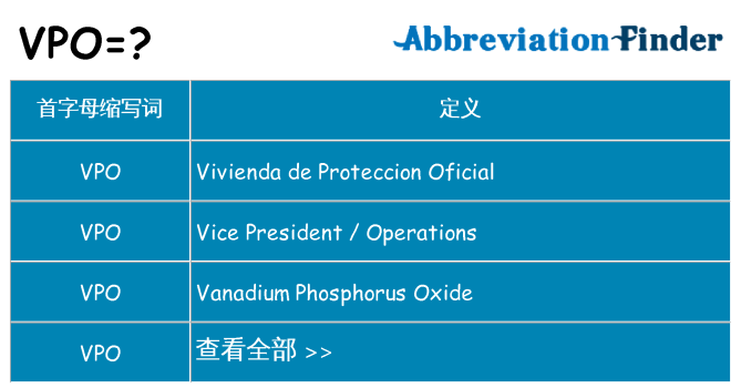 vpo 代表什么
