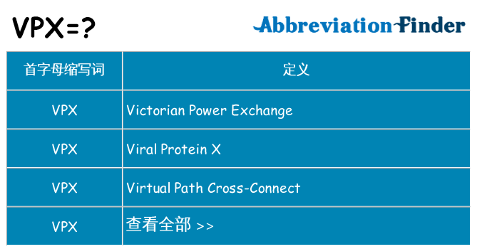 vpx 代表什么