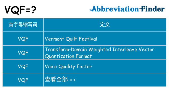 vqf 代表什么