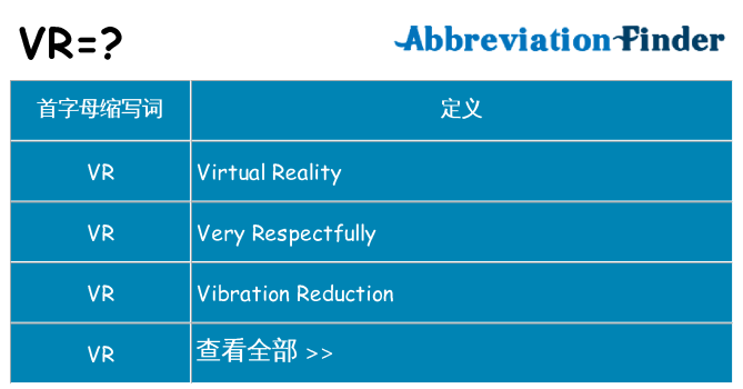 vr 代表什么