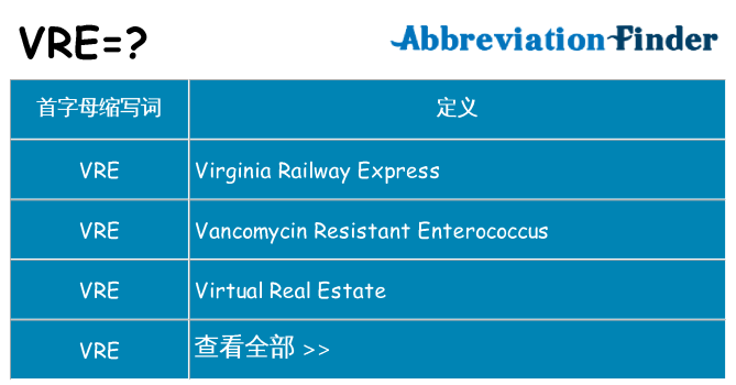 vre 代表什么