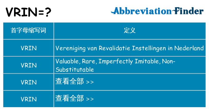 vrin 代表什么