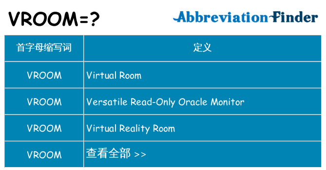 vroom 代表什么