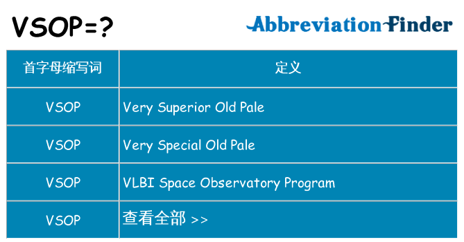 vsop 代表什么