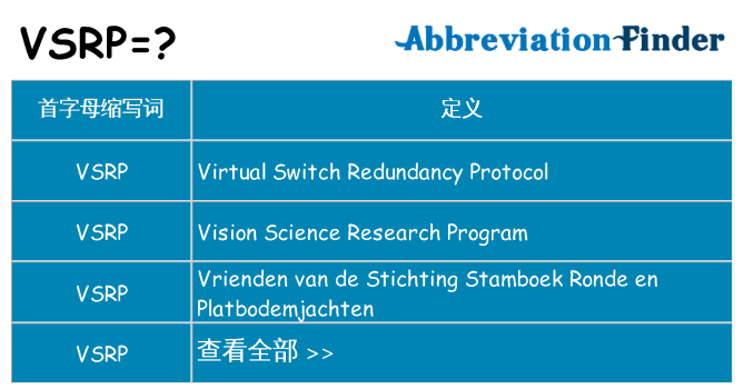 vsrp 代表什么